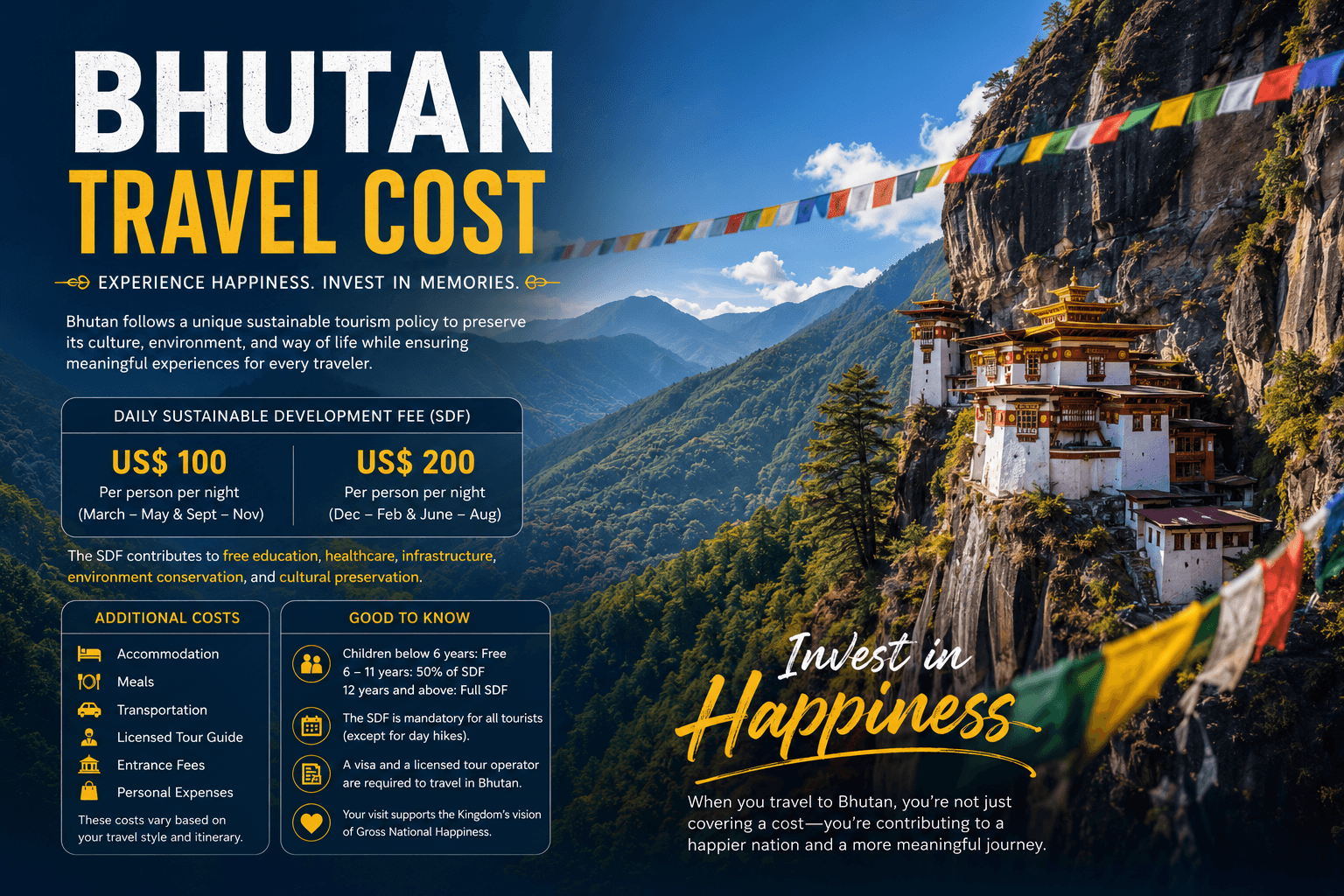 Bhutan Travel Cost